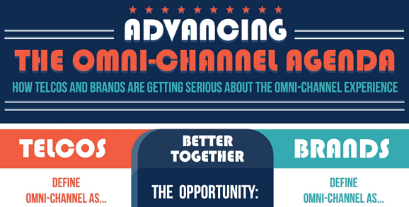 Brands & Telcos Must Partner to Deliver Omni-Channel Experience