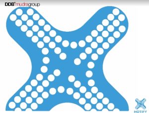 DDB Mudra Group partners with Hotify