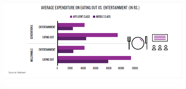 What's Cooking with Indian Diners? 4 What's Cooking with Indian Diners?