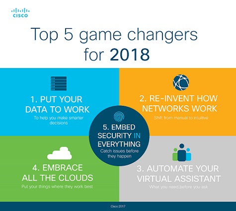 Top 5 Game Changers for 2018