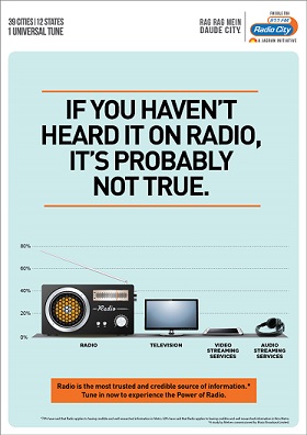 Radio is the undisputed #2 in most accessed mediums