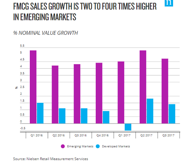 Key Trends to Explore in Emerging Markets