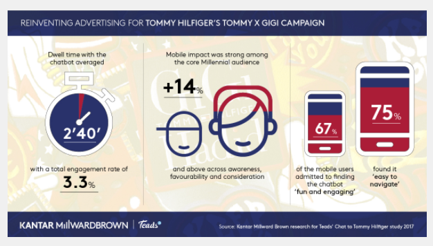 AI chatbots in ads: The future?