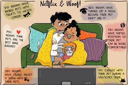 India ranks highest in watching Netflix with pets