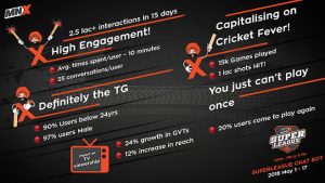 NavBot Singh Chatstri – a one-of-its-kind gamified chat bot by MNX hits a sixer