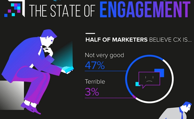 Marketer Jobs at Risk if Customer Experience Strategies Don't Succeed