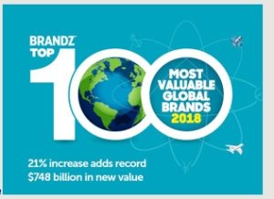 Top 100 Most Valuable Global Brands 2018
