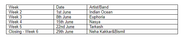 HT Friday Jam is Back with its Season 5