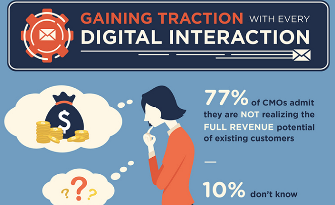 CMOs Still Struggling to Optimize Routes to Revenue