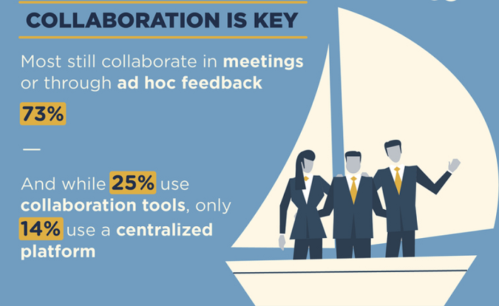 CMOs Still Struggling to Optimize Routes to Revenue