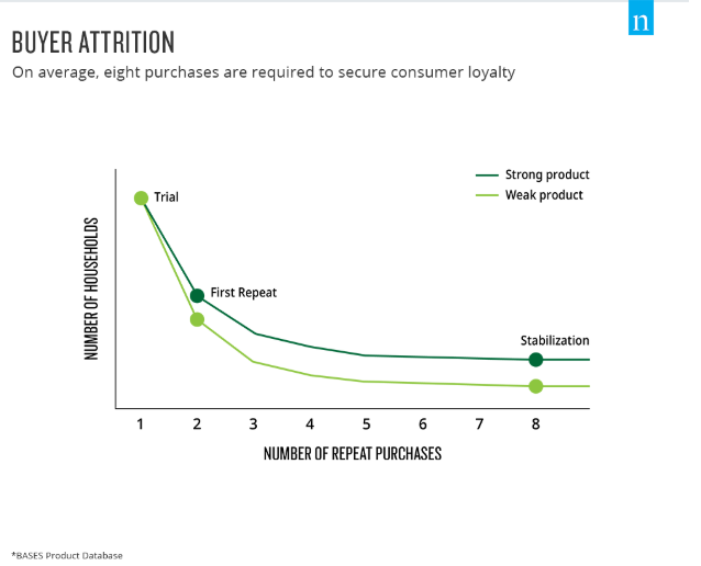 Three Common Causes of Innovation Failure