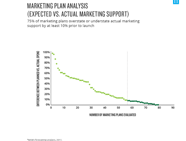 Three Common Causes of Innovation Failure