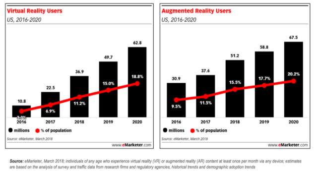Advertising Drives $2 Out of Every $3 Spent on Mobile