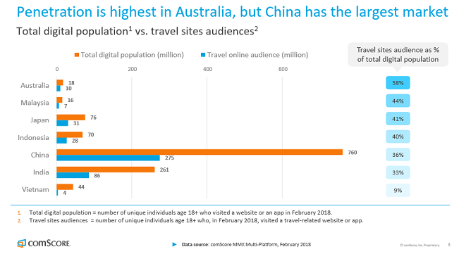 2018 APAC Travel Report