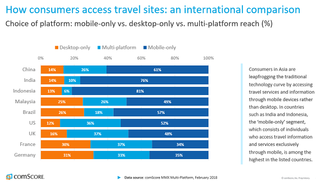 2018 APAC Travel Report