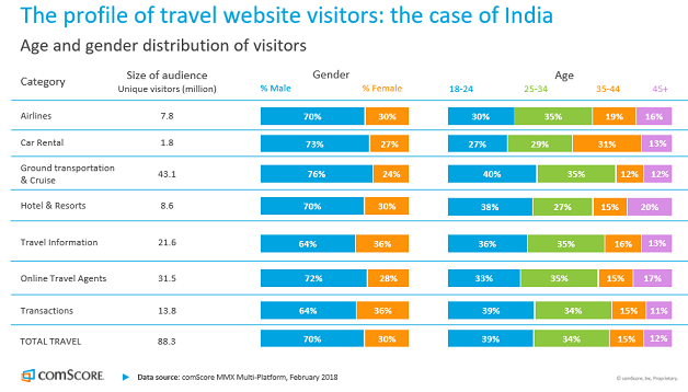2018 APAC Travel Report