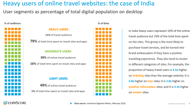 2018 APAC Travel Report