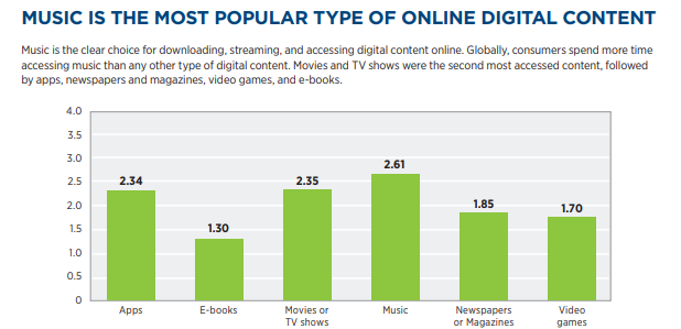 More than Half of Indian Consumers Could Not Give Up Mobile Phones for One Day 4 More than Half of Indian Consumers Could Not Give Up Mobile Phones for One Day