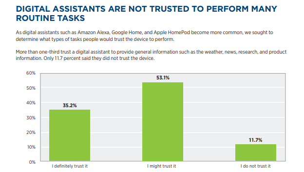 More than Half of Indian Consumers Could Not Give Up Mobile Phones for One Day 7 More than Half of Indian Consumers Could Not Give Up Mobile Phones for One Day