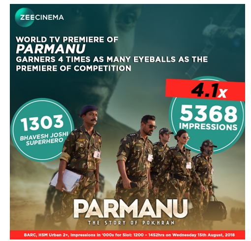 India celebrates Independence Day with Zee Cinema 2 India celebrates Independence Day with Zee Cinema