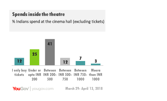 Should movies be released in the cinema before you can watch them at home?
