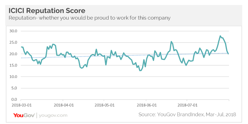 Ogilvy comes to ICICI Bank’s rescue with its witty ad campaign