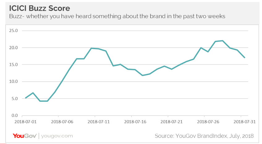 Ogilvy comes to ICICI Bank’s rescue with its witty ad campaign