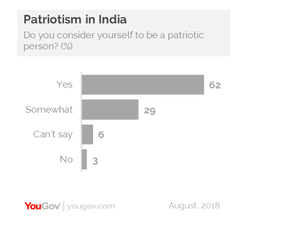 SBI, Tata Motors and Patanjali are India’s most patriotic brands
