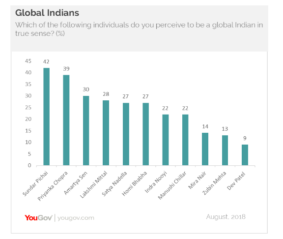 SBI, Tata Motors and Patanjali are India’s most patriotic brands