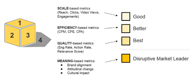 The New Value Of Social Data