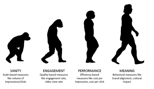 The New Value Of Social Data