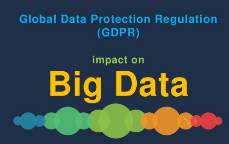 GDPR’s impact on big data and personalisation at scale 2 GDPR’s impact on big data and personalisation at scale