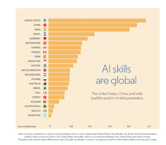 How artificial intelligence is already impacting today’s jobs