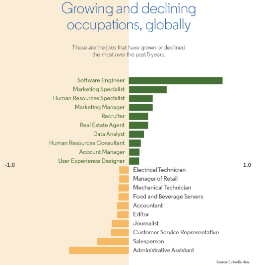 How artificial intelligence is already impacting today’s jobs