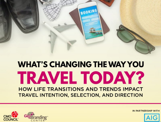 The Impact of Technology on the Travel Industry