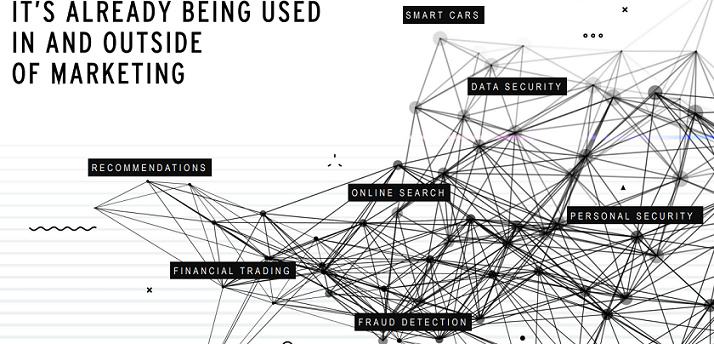 The Humans vs.The Machines