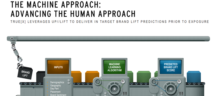 The Humans vs.The Machines