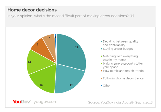 India is ready for IKEA