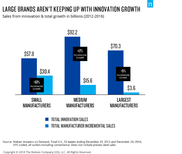 Why Small Brands Are Stealing The Spotlight