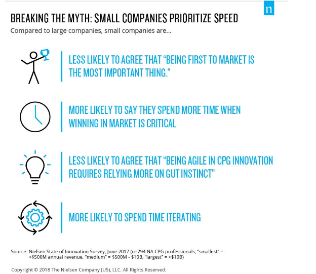 Why Small Brands Are Stealing The Spotlight