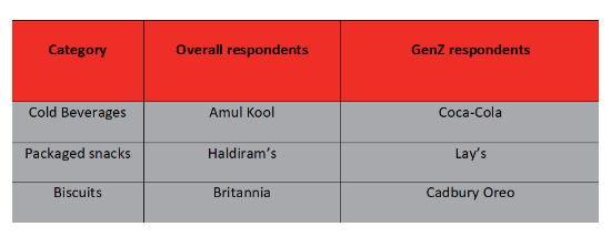 Going local is the need of the hour