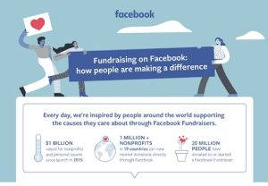 Fundraising on Facebook: How people are making a difference