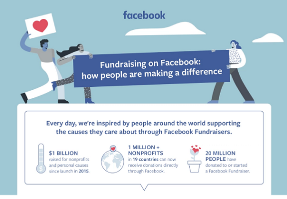 Fundraising on Facebook: How people are making a difference