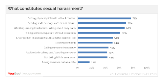 Men in India eager to share their #MeToo story