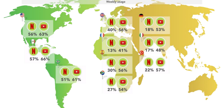 Is Kids’ Preferred TV Content Changing?