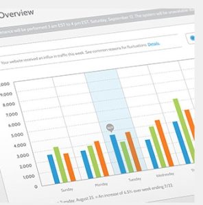 Driving growth through agile intelligence