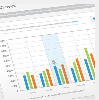 Driving growth through agile intelligence