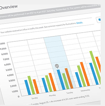 Driving growth through agile intelligence