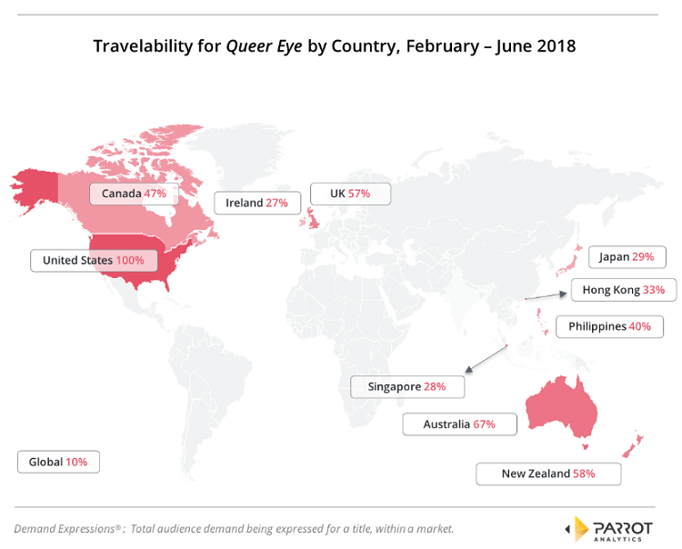 Global TV demand data has standardized international title health analysis across Broadcast, Pay TV and OTT platforms