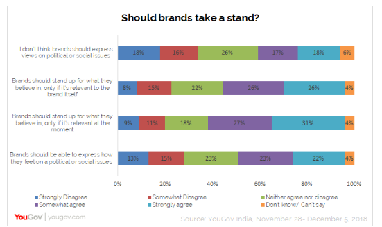 Consumers Have 71% Preference for Human Over Robot Voices 4 Consumers Have 71% Preference for Human Over Robot Voices